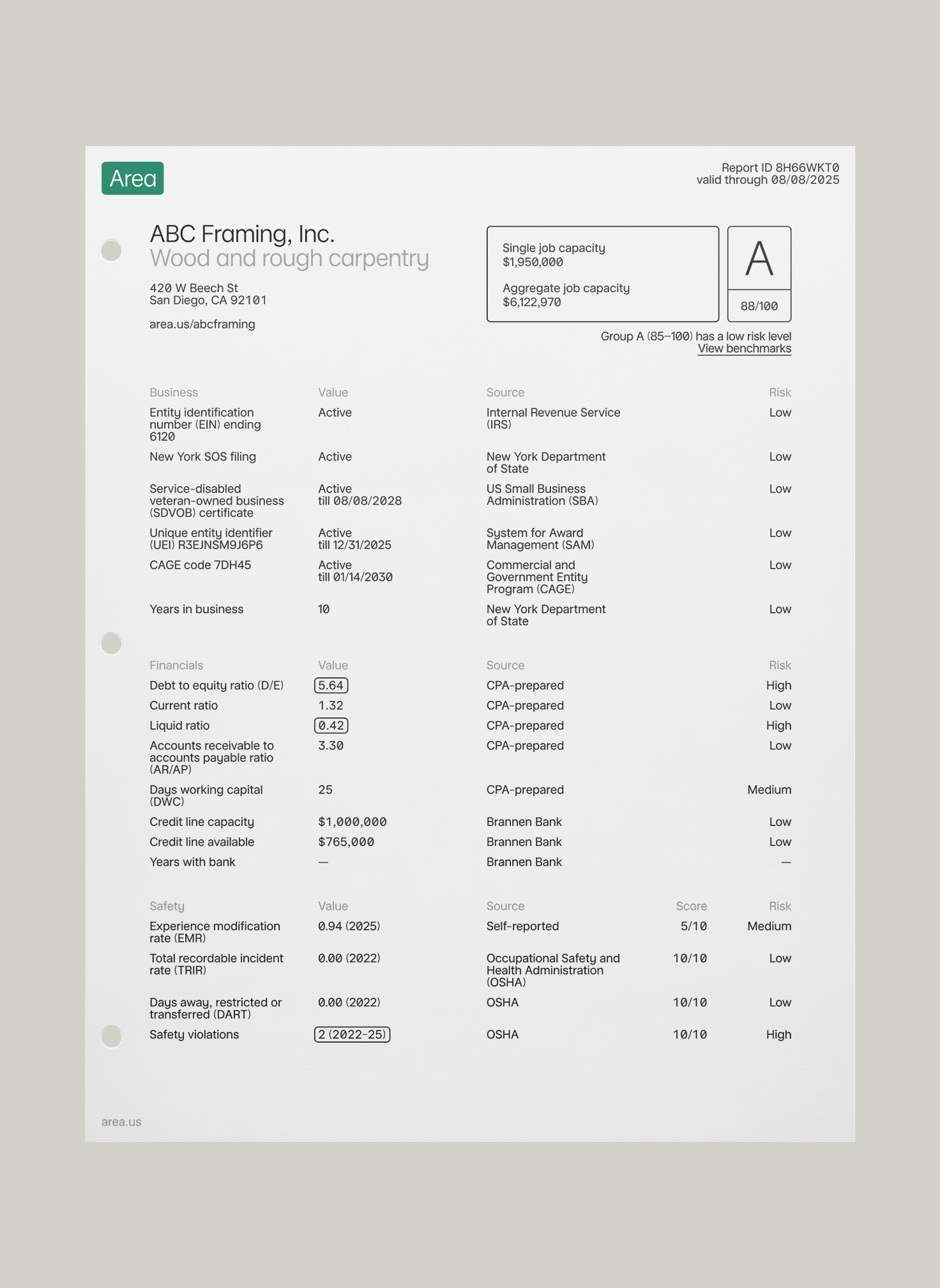Evaluate contractor risks against your benchmarks
